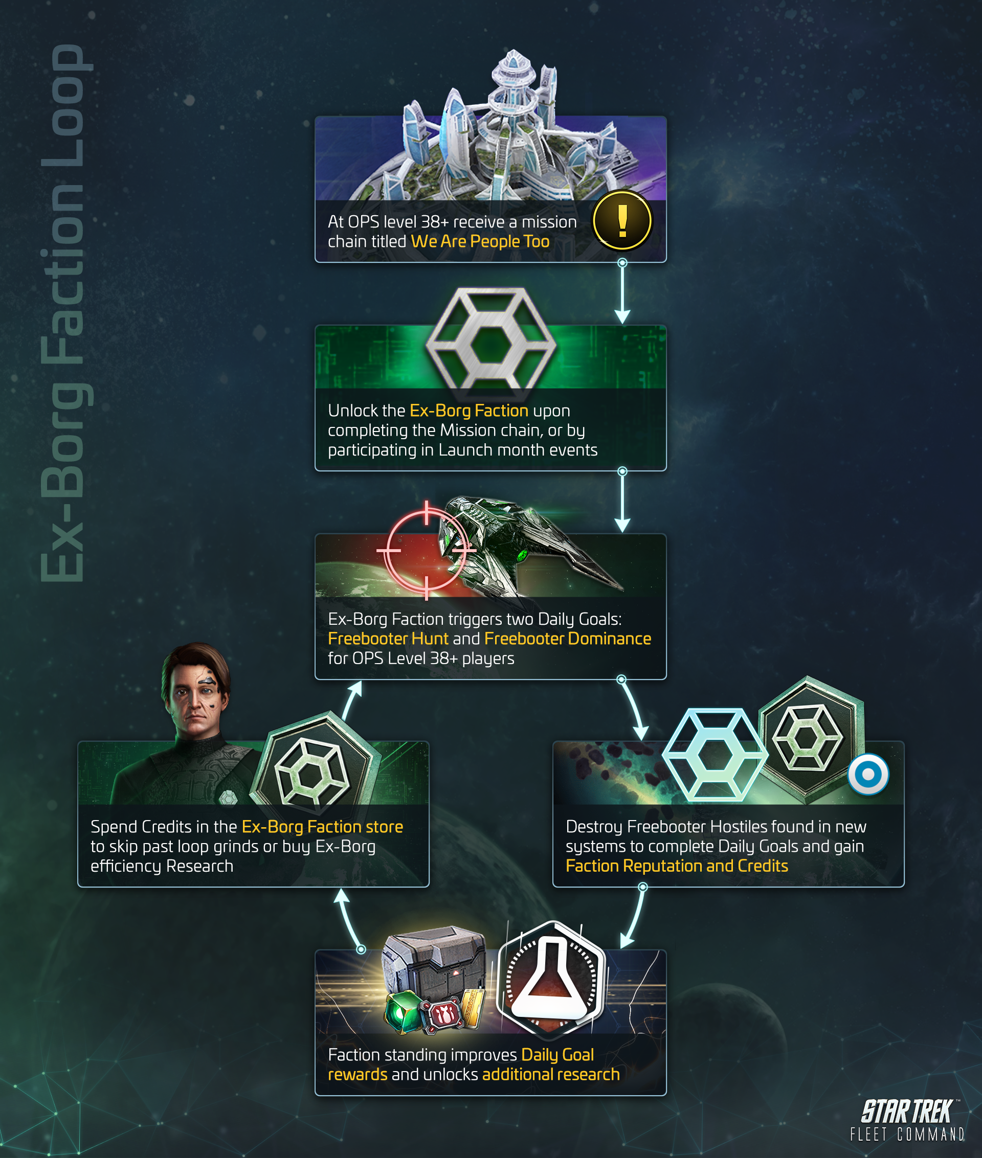 Beyond the Big Three: Rogue, Bajoran, Ex-Borg, Terran Empire, Augment, Section 31 and Maverick