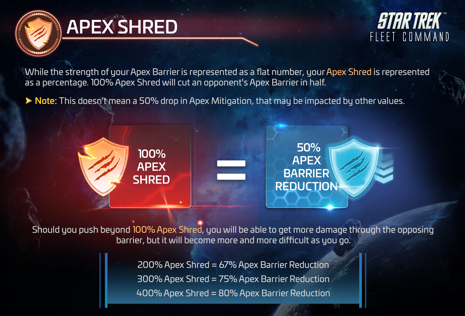 Apex Shred's diminishing-returns curve against an opponent's Apex Barrier.