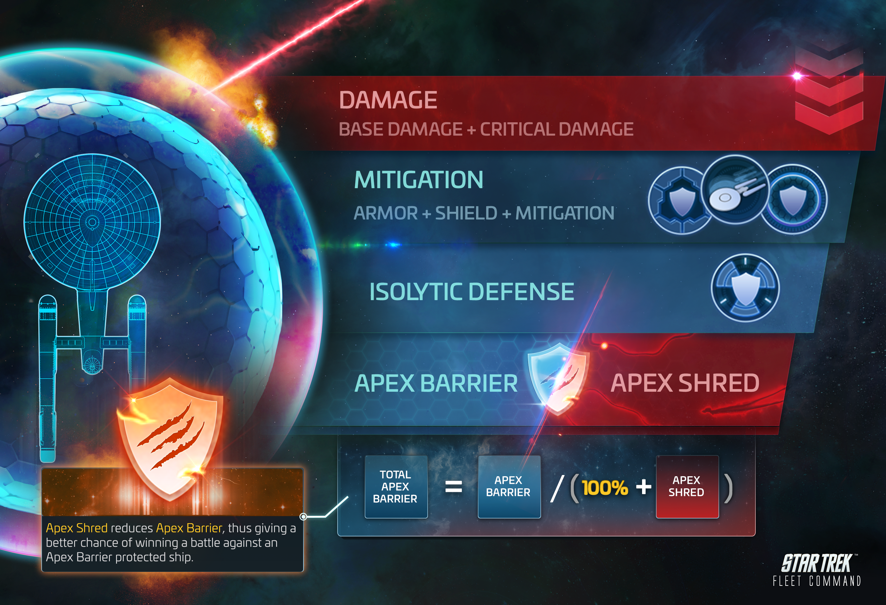 What's hunting you at the endgame: Silent Hostiles, Apex Raiders, and more