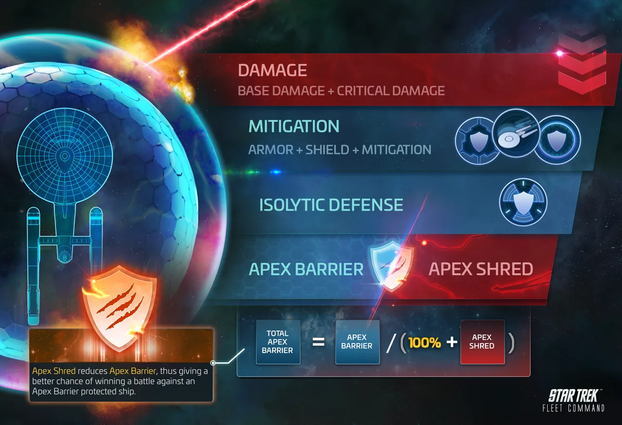 What's hunting you at the endgame: Silent Hostiles, Apex Raiders, and more