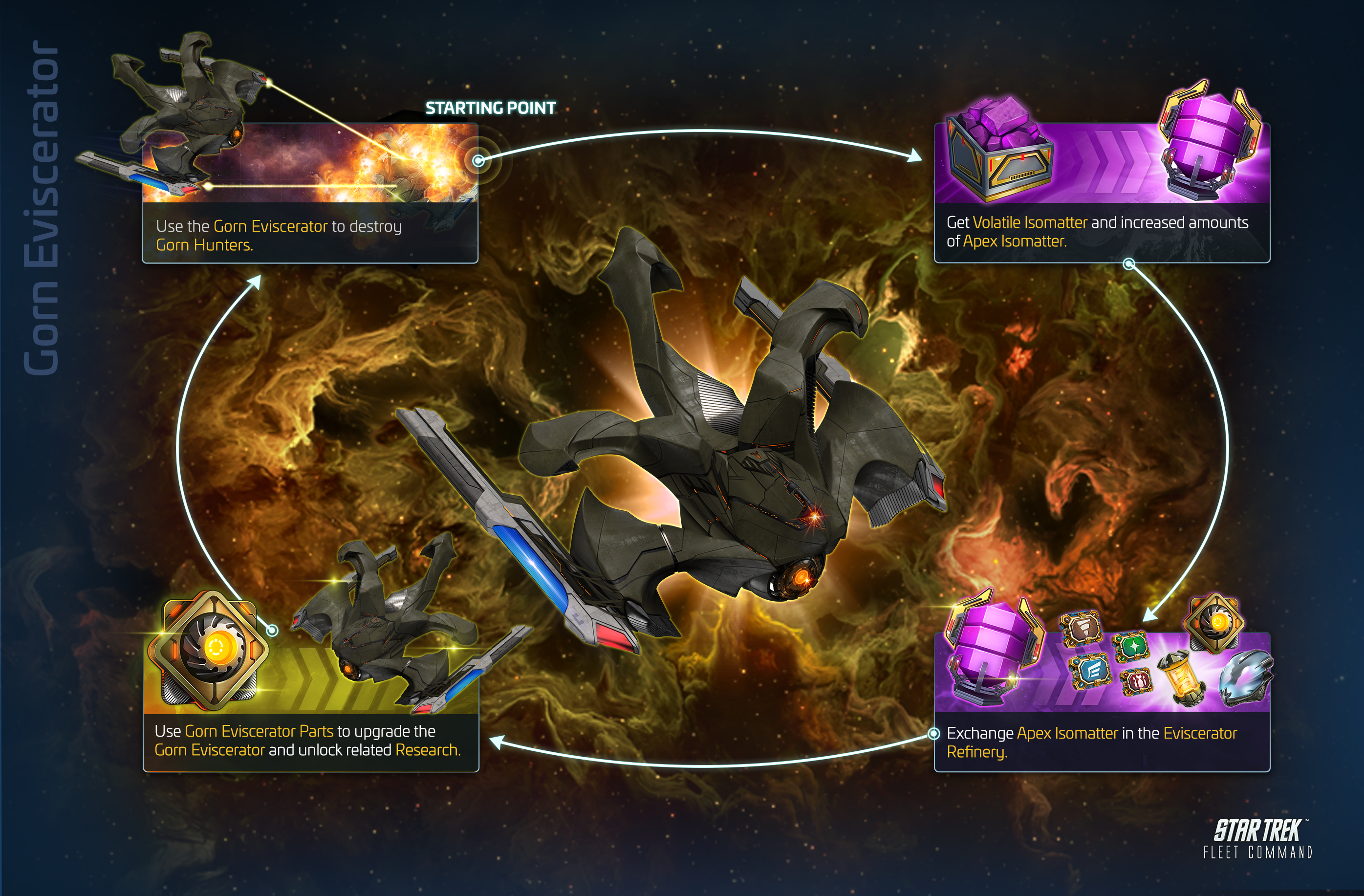 Gorn Eviscerator: opening portals for your whole Alliance