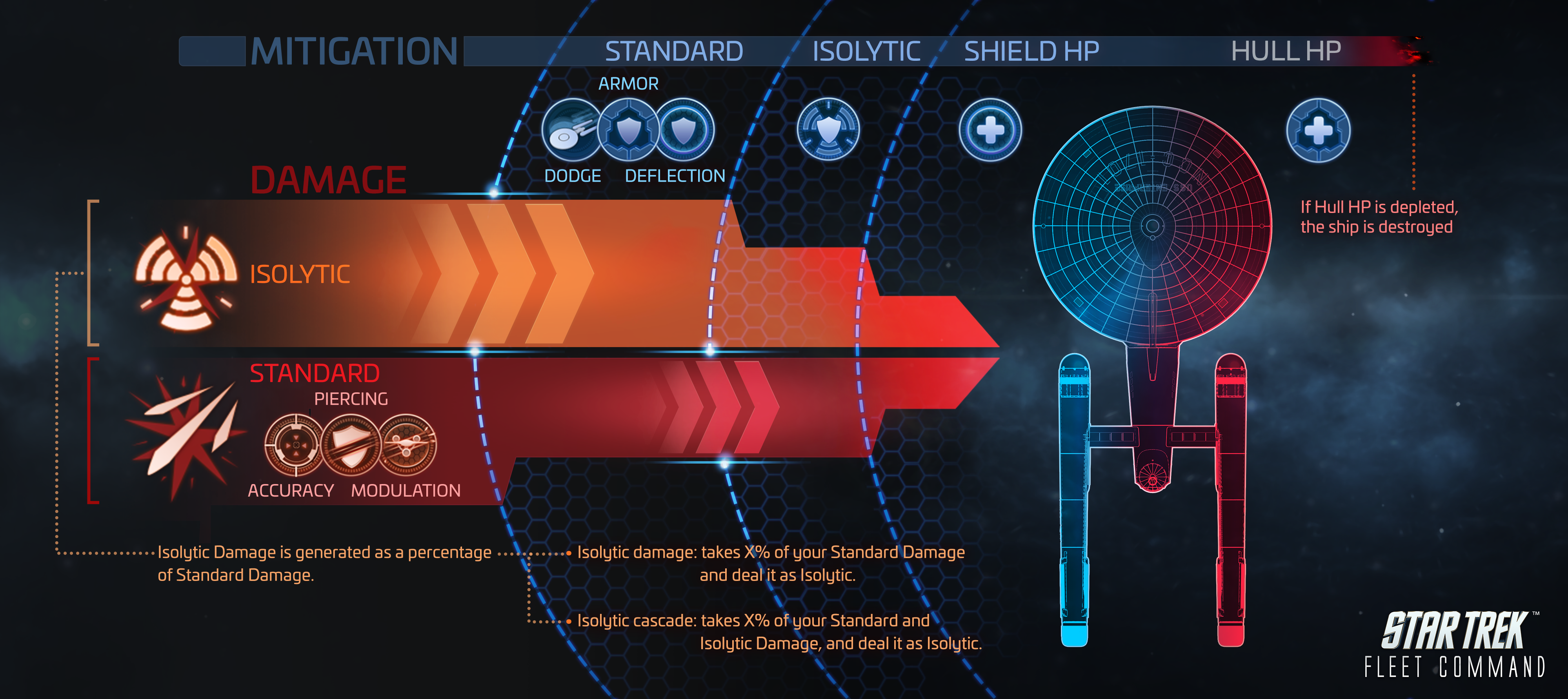 Isolytic damage, Hazards, and the Artifact system