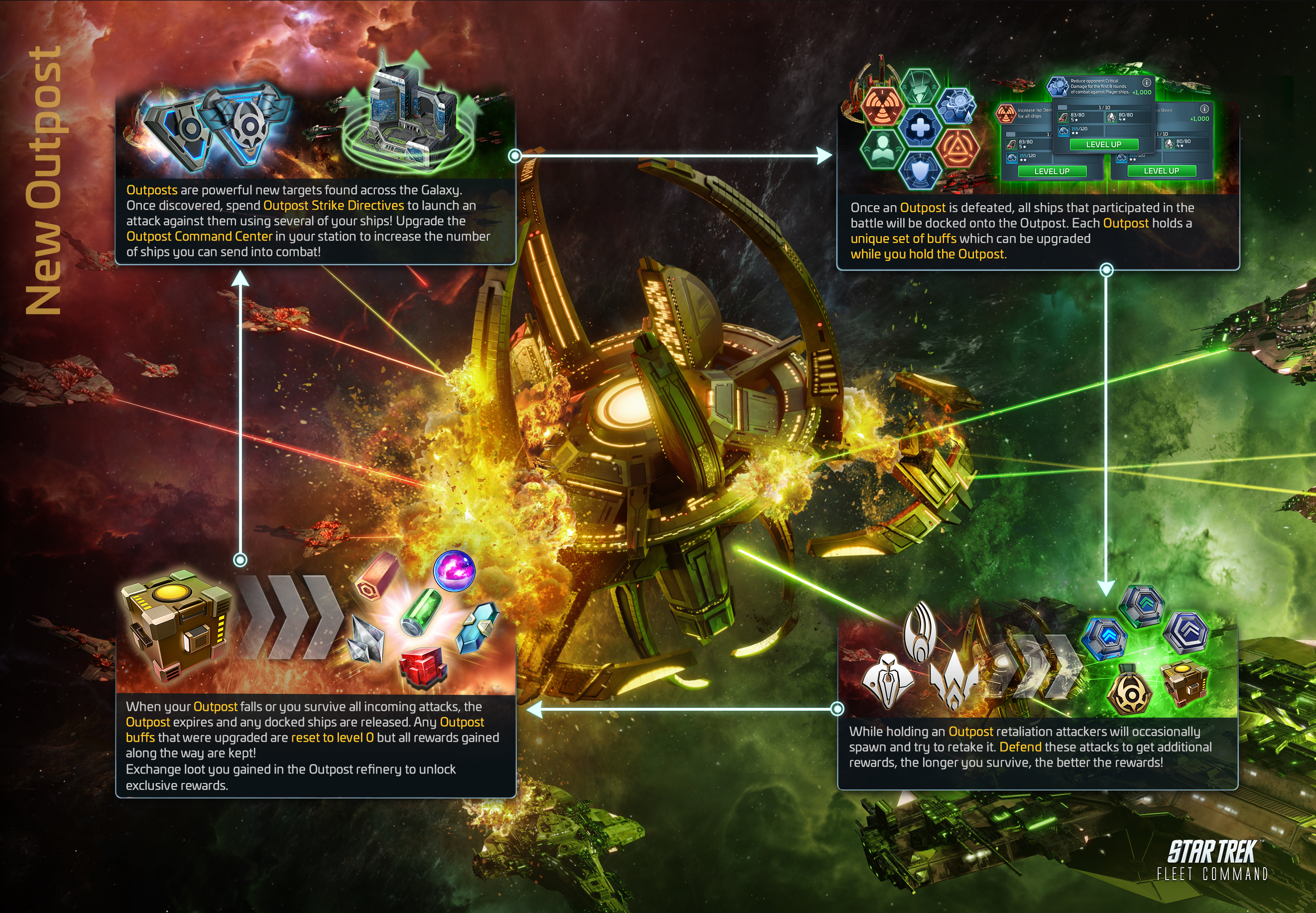 Late-game solo PvE: Wave Defense, Outposts, and Daily Challenges