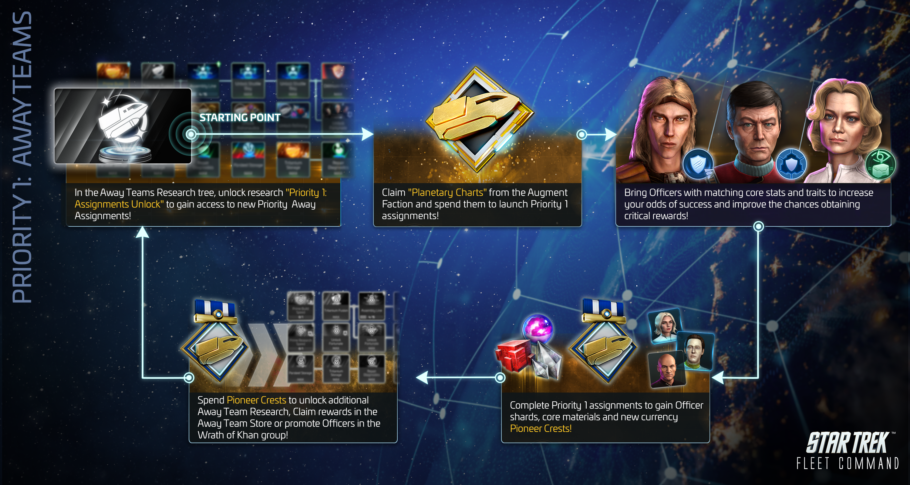 Priority One Away Team Assignments
