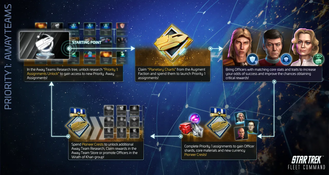 Priority One Away Team Assignments