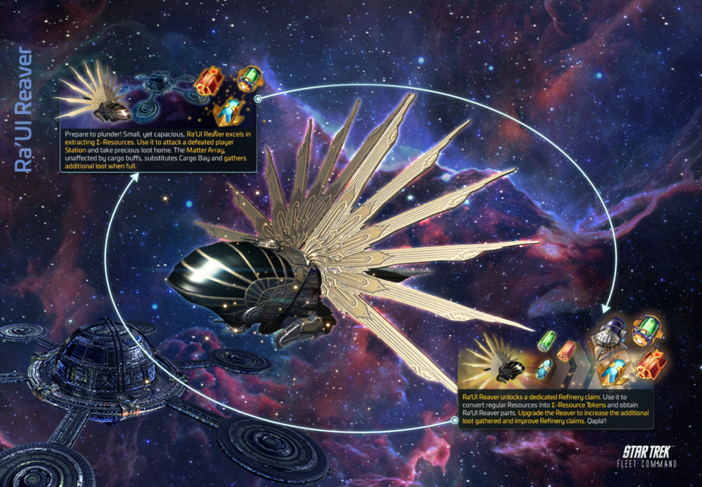 Scopely's own diagram of the two halves: raid a station on the left, run the dedicated refinery claim on the right.