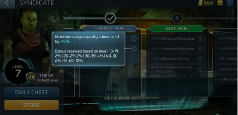The Syndicate level screen, showing the current tier's bonus and what the next level unlocks.