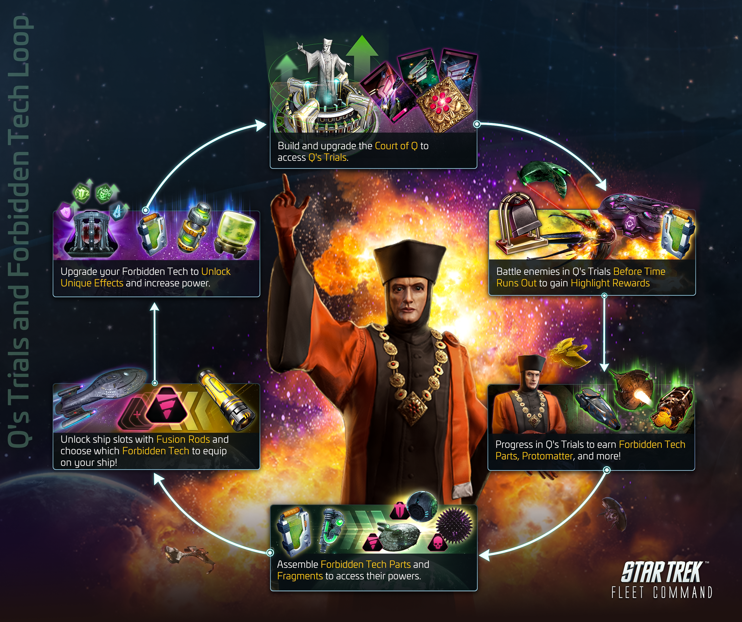 Syndicate, Forbidden Tech, and Chaos Tech: your ship's equipment ladder