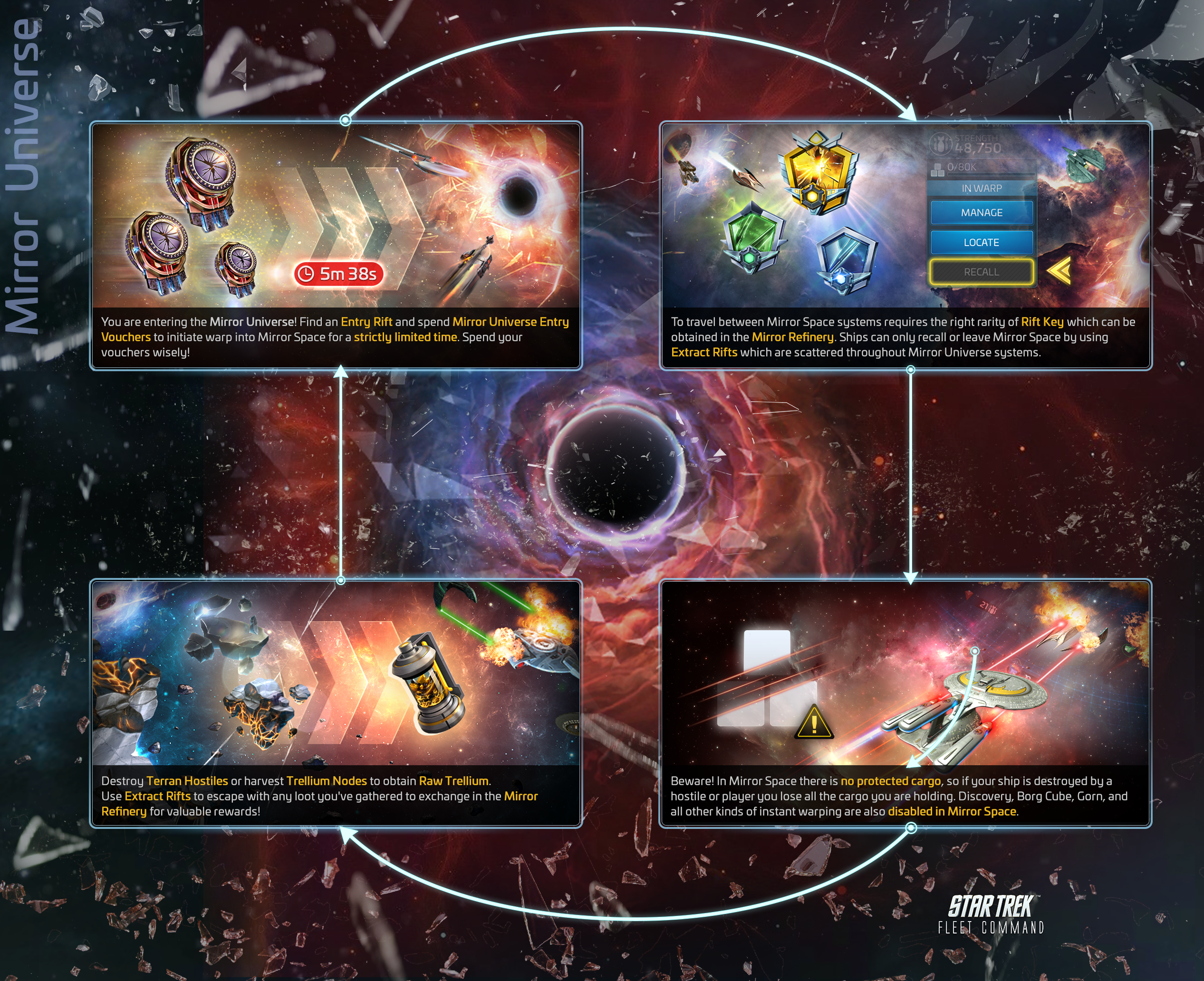 The Mirror Universe: entering, surviving, and getting back out