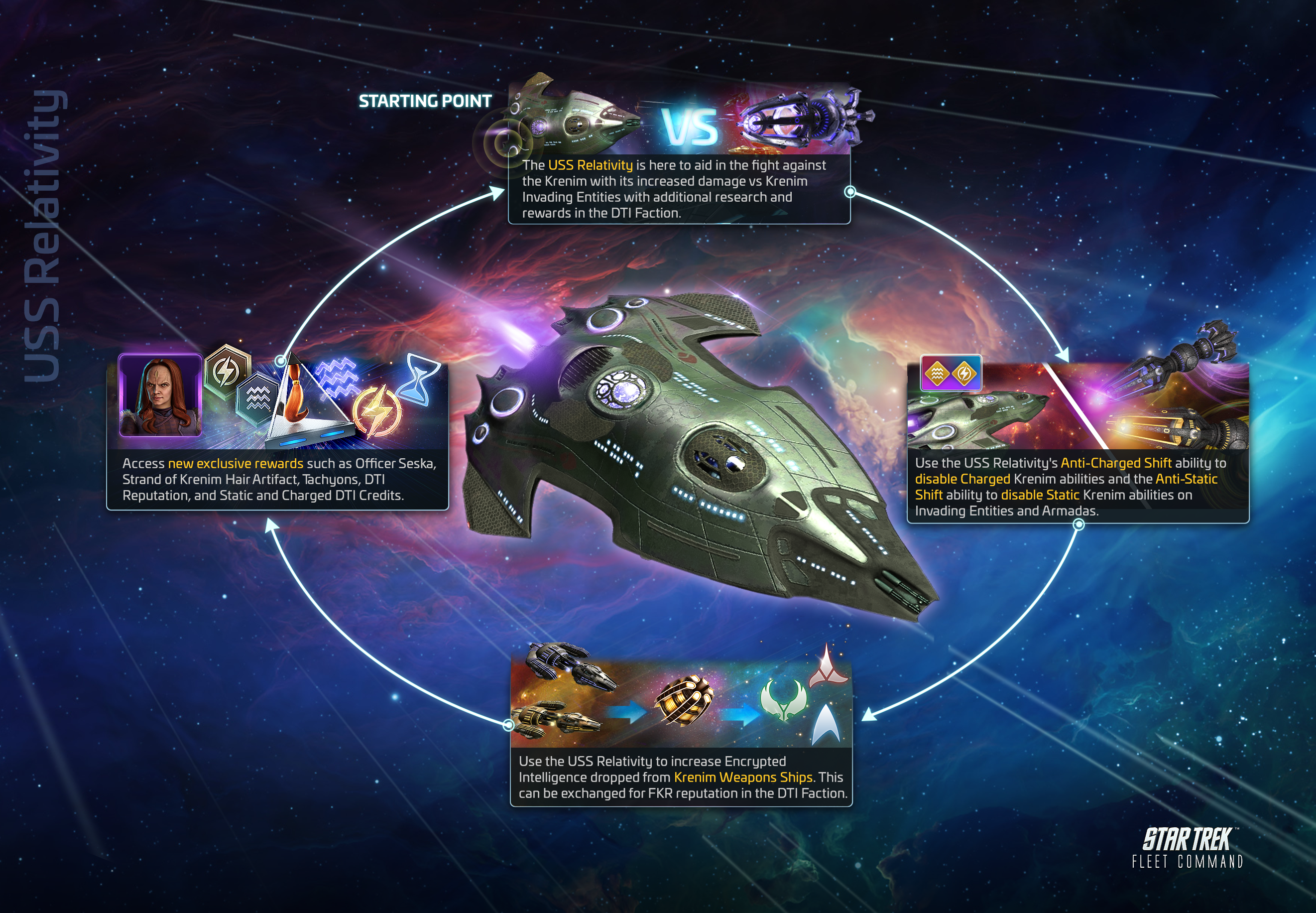 USS Relativity: countering the Krenim's temporal tricks