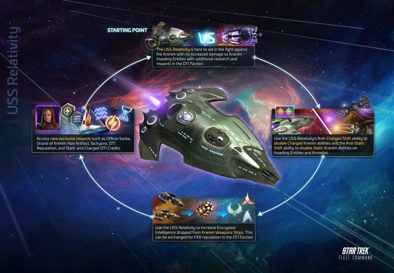 USS Relativity: countering the Krenim's temporal tricks