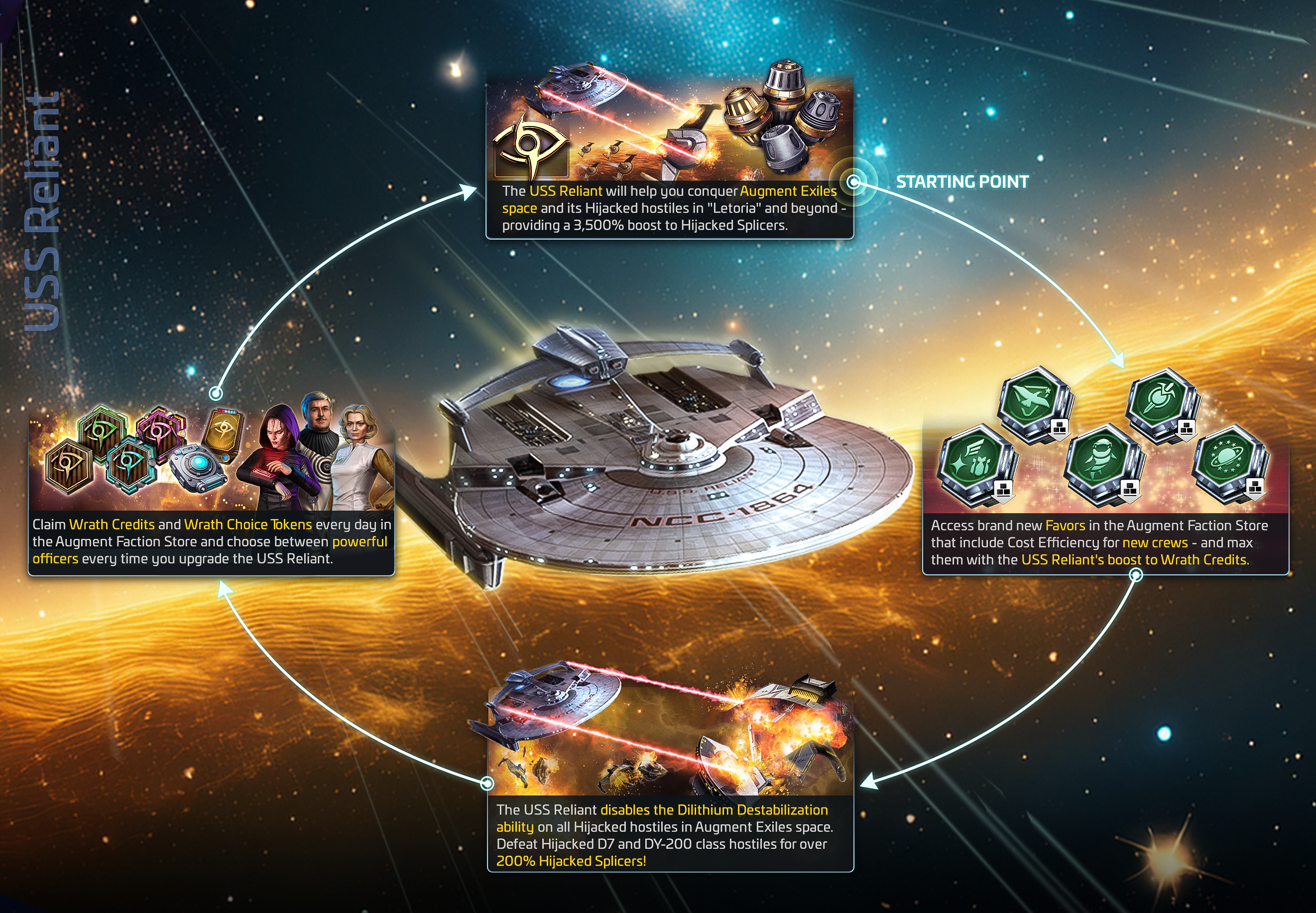 USS Reliant: the Augment Exile farming engine
