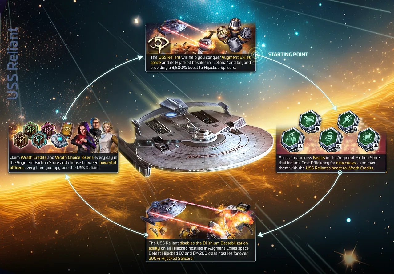 USS Reliant: the Augment Exile farming engine