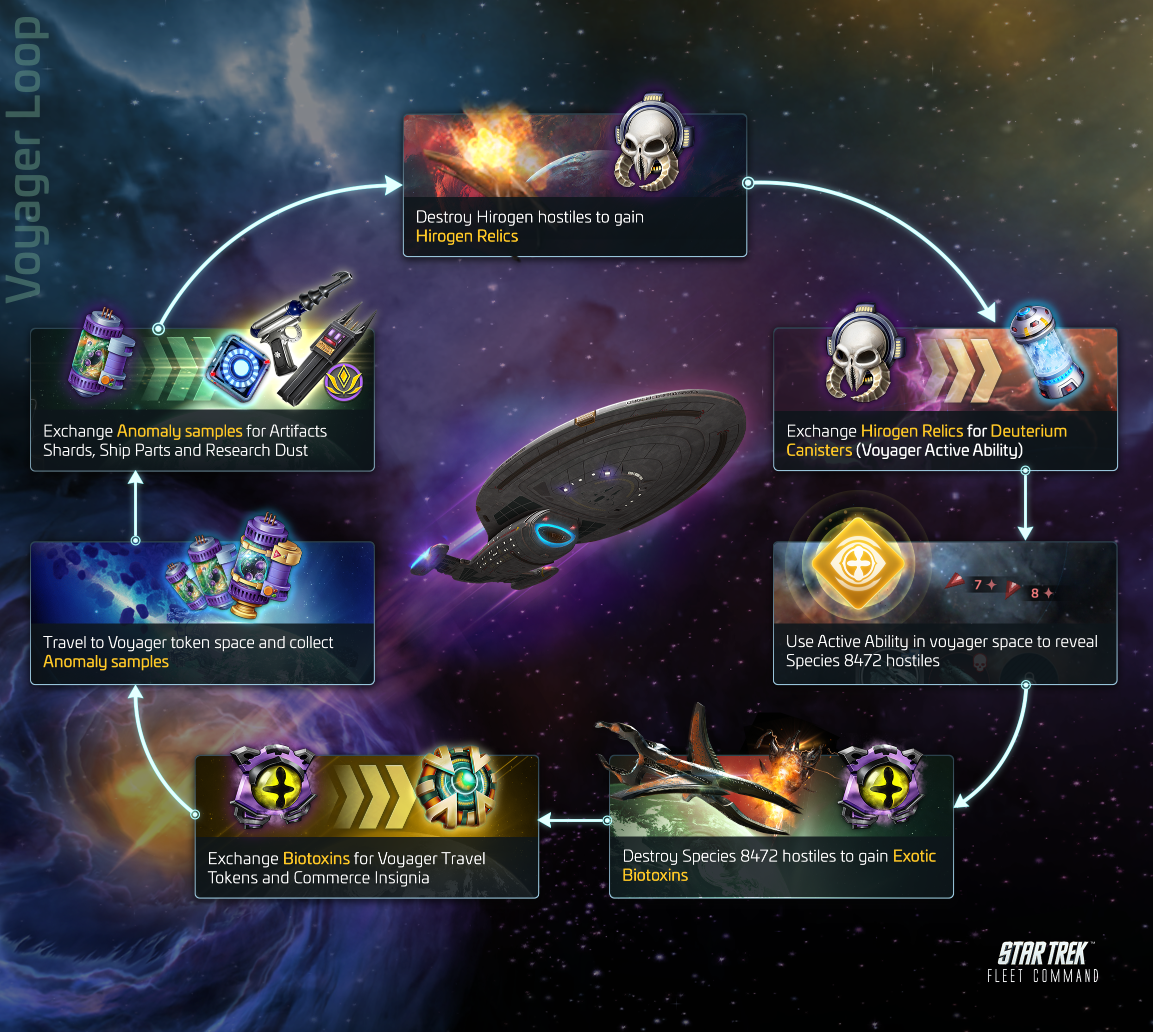 USS Voyager: exploring the Delta Quadrant for Artifacts